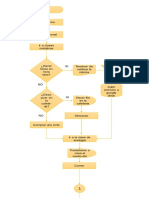 Administración Del Tiempo Total