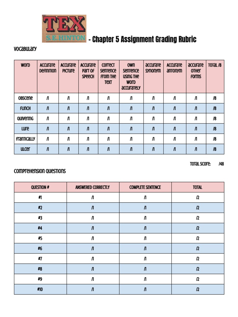 Chapter 5 Grading Rubric Guide | PDF | Human Communication | Learning