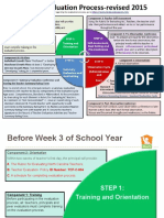 teacher evaluation process slides-updated july 2016 for principals