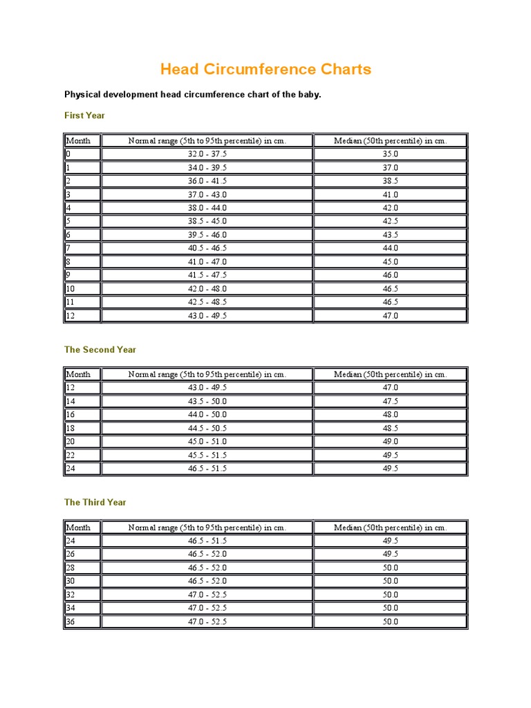 Head Circumference Growth Charts | PDF | Percentile | Descriptive ...