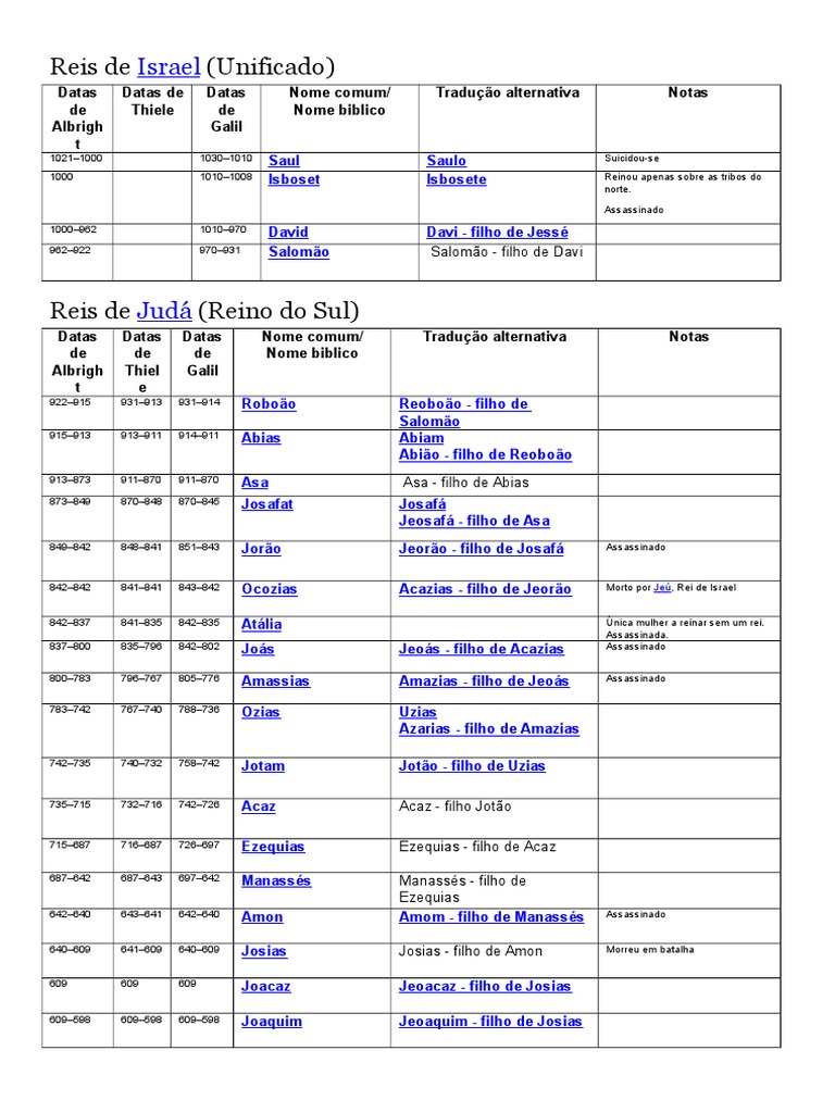 Lista De Reis De Israel Pdf Davi Reino De Judá