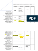 Cuadro de Principales Decretos Legislativos en Materia Penal (2016-2017) -Modificatorias-