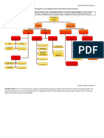 Activity. Graphic Organiser Immune System