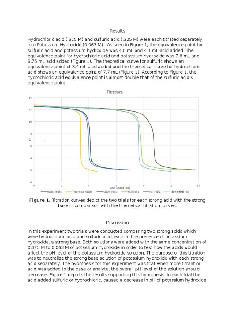 Figure 1. Titration Curves Depict The Two Trials For Each Strong Acid ...