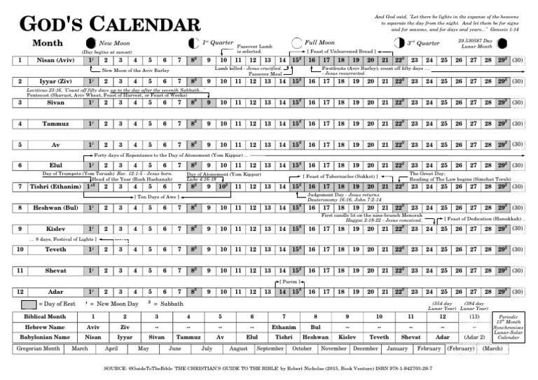 Rosh Hashanah 2015 Overview | PDF | Rosh Hashanah | Jewish Belief And ...