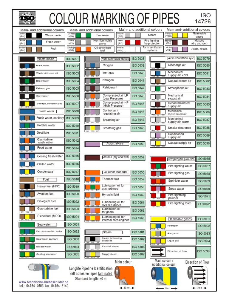 ISO 14726 Color Marking On Pipes PDF | PDF | Atmosphere Of Earth ...