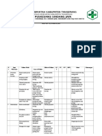 Fmea Unit Layanan Klinis