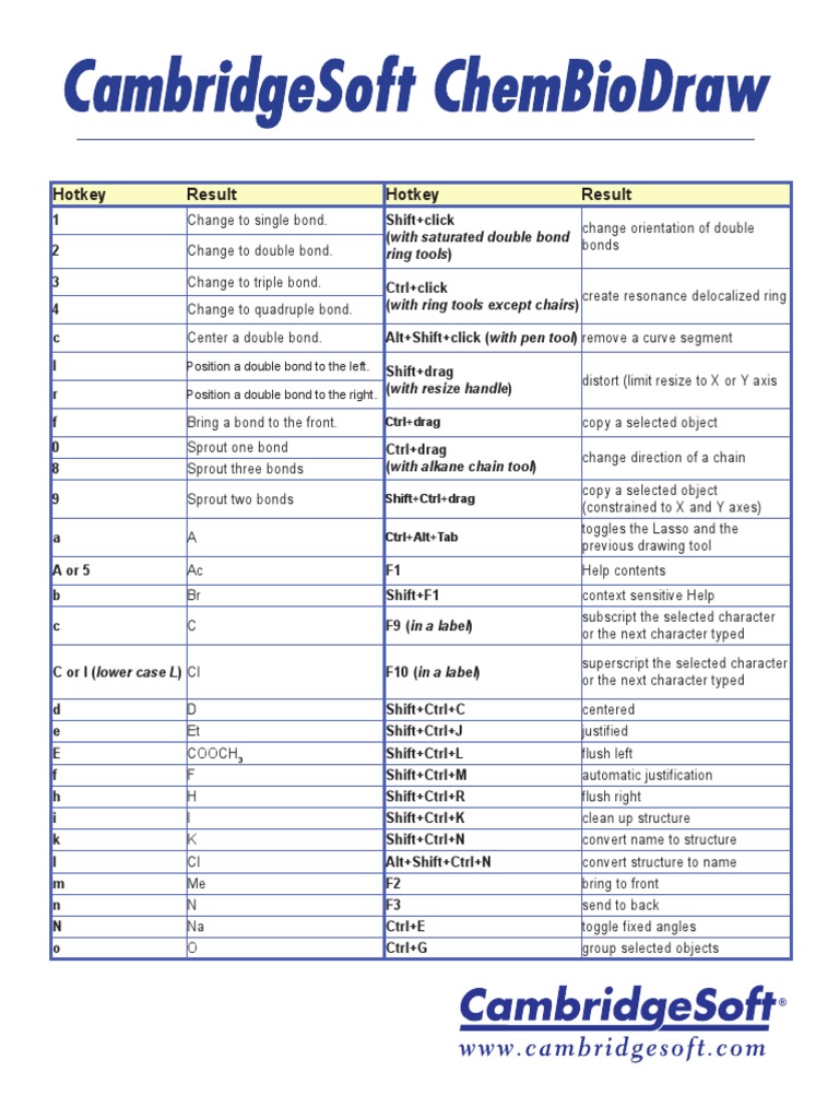 Hotkey Result Hotkey Result: Ring Tools) | PDF | Physical Sciences ...