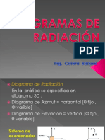 Diagramas de Radiación