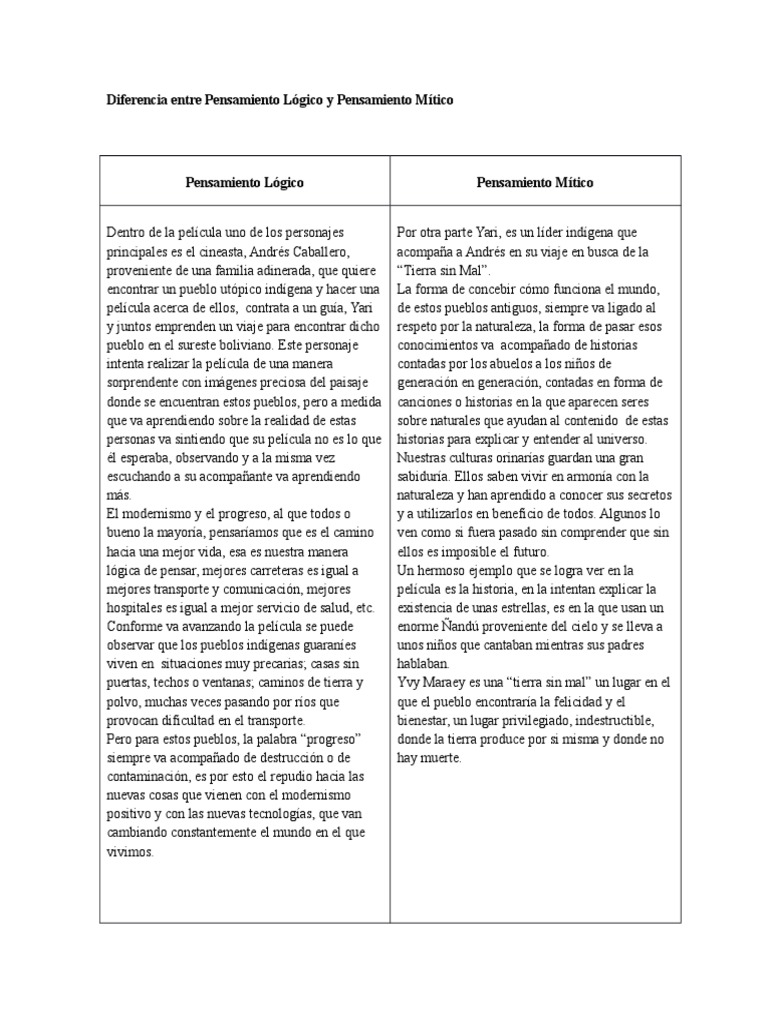 Diferencia entre Pensamiento Lógico y Pensamiento Mítico