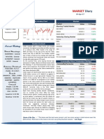 Market Diary 20th April 2017