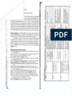 Urine Analysis