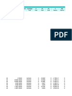 Table: Element Forces - Beams Line Station Outputcase Casetype P V2 V3 T M2