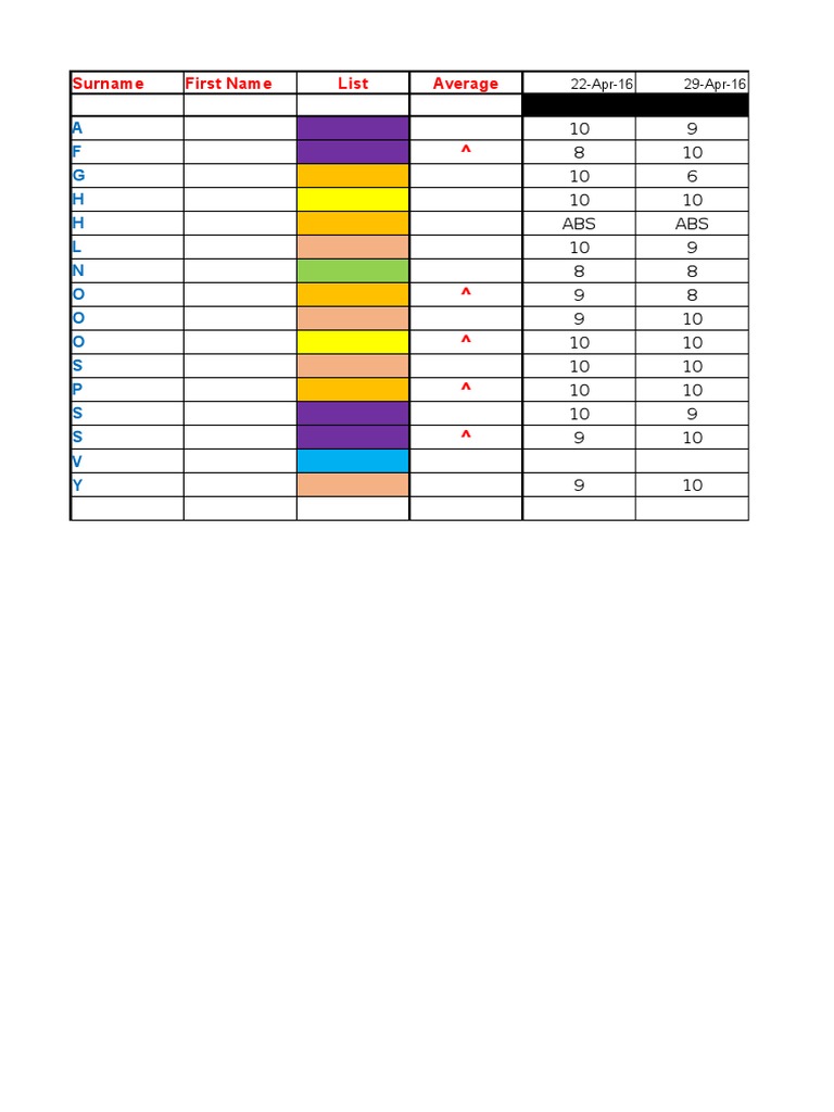 Student Performance Assessment Data | PDF