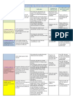 Compromisos de Gestión Escolar 2017