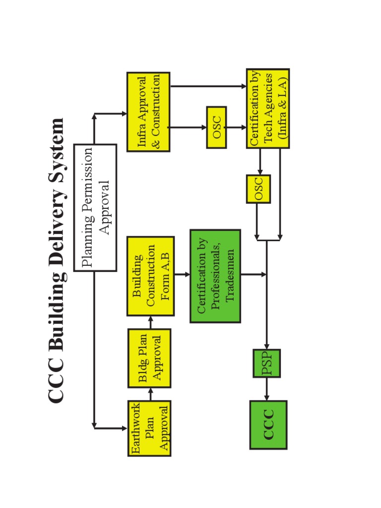 CCC Building Delivery System | PDF