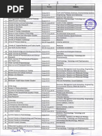 UGC List of Approved Journal 