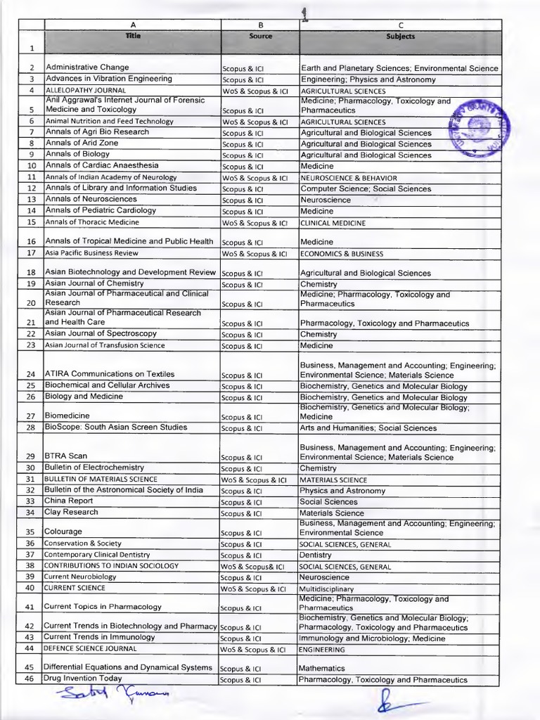 UGC List of Approved Journal Pharmacology Toxicology