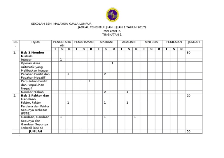 Jsu Maths Ujian 1 Ting 1 2017 Pdf