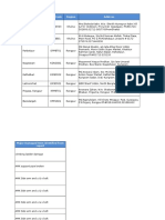 Site Name Site Code Region Address