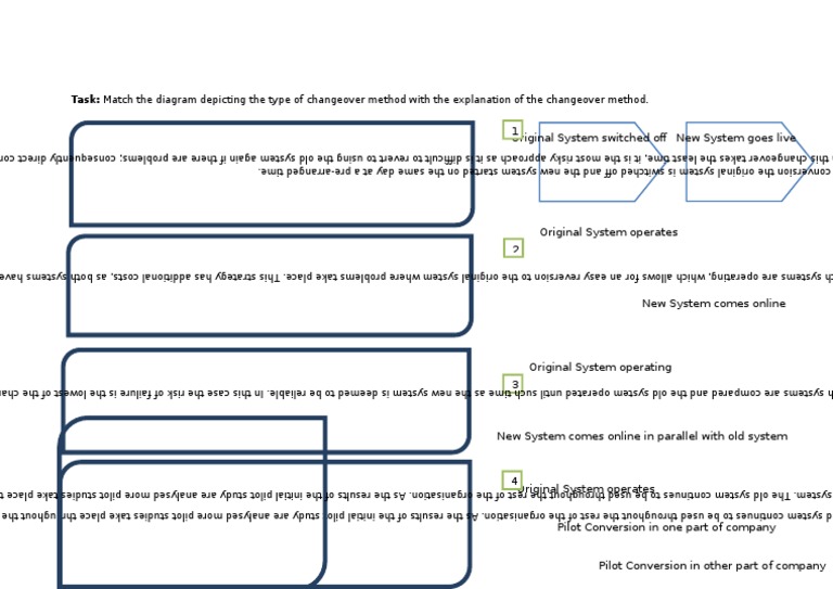 Task: Match The Diagram Depicting The Type of Changeover Method With ...
