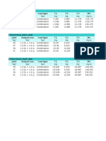 Table: Joint Reactions/ Membrane Slab Joint Outputcase Casetype F1 F2 F3 M1