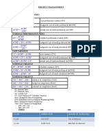 Cost Performance Index: Project Management