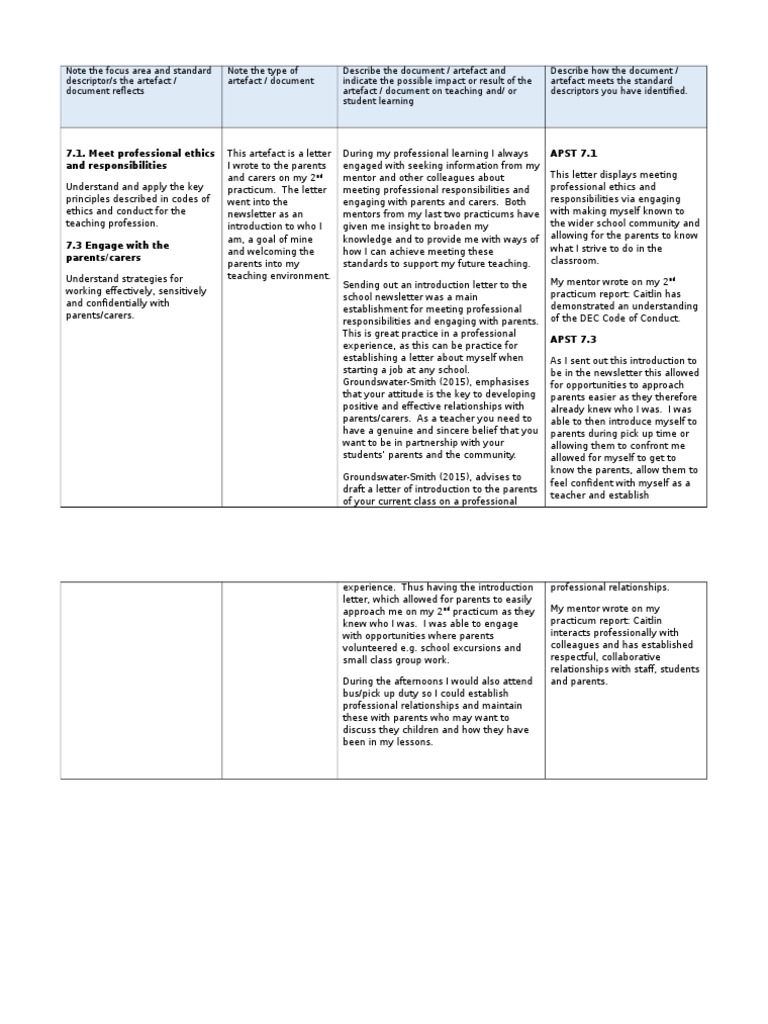 Standard 7 Annotation | PDF | Professional Ethics | Mentorship