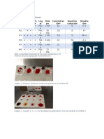 Practica 1 Resultados de Grupos Sanguimeos