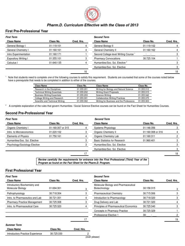 Entry Level PharmD Program PDF PDF Pharmacology Pharmacy
