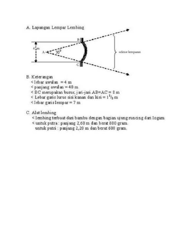 Gambar Lapangan Lempar Lembing Beserta Ukuranya Tempat