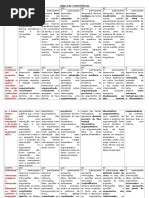 Tabela de Competências