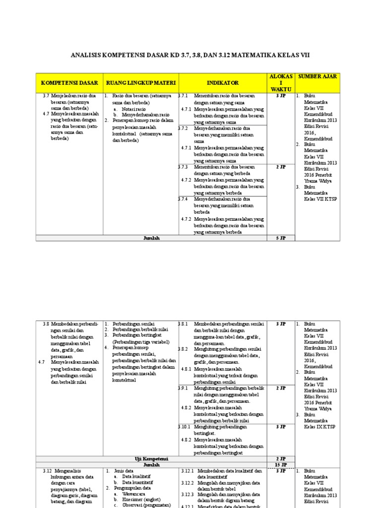 Analisis KD 3.7, 3.8, 3.12 Kelp 2 Kelas Vii 12 April | PDF