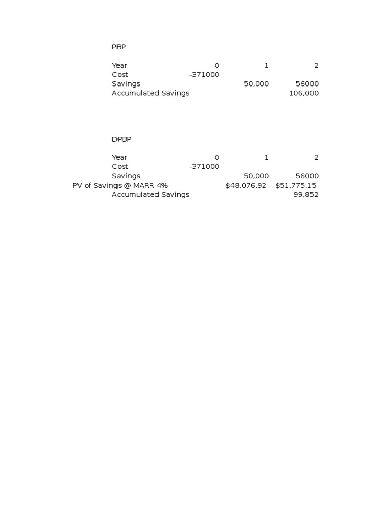 PBP and DPBP Analysis for Project Cost Recovery PDF