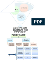 Diagrama de Flujo para Evaluar Tres Competencias Directivas o de Supervisión