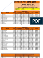 Hasil Try Out Pamungkas Medan 20 April 2017