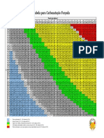 Tabela Carbonatação Forçada PDF