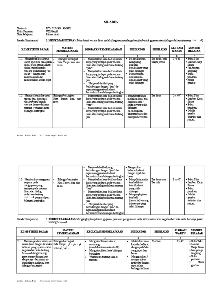 Silabus Bahasa Arab Kelas VIII KTSP  PDF