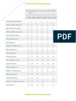 KCET College Rankings