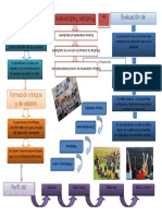 enfoque socioformativo