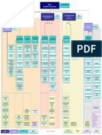 Organigrama Ministerio Educ