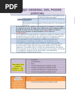 Esquema Consejo General Del Poder Judicial