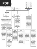 Mapa Conceptual