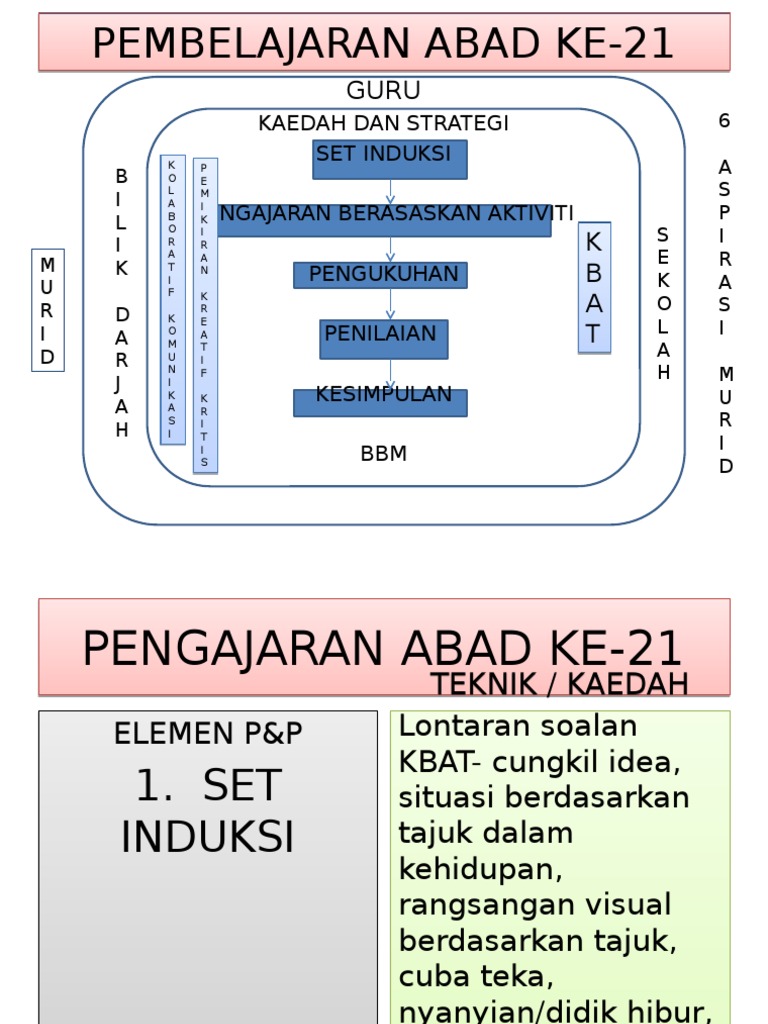 Pengajaran Dan Pembelajaran Abad Ke-21  PDF
