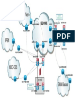 Valero GAIN network diagram