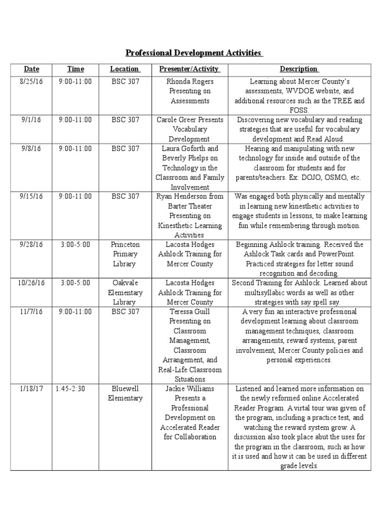 Professional Development Activities PDF Classroom Teachers