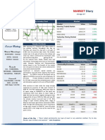 Market Diary 21st April 2017