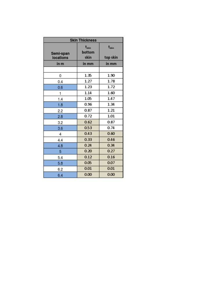 Wing Structural Dimensions Data | PDF