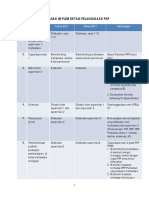PKP PGSD PDF