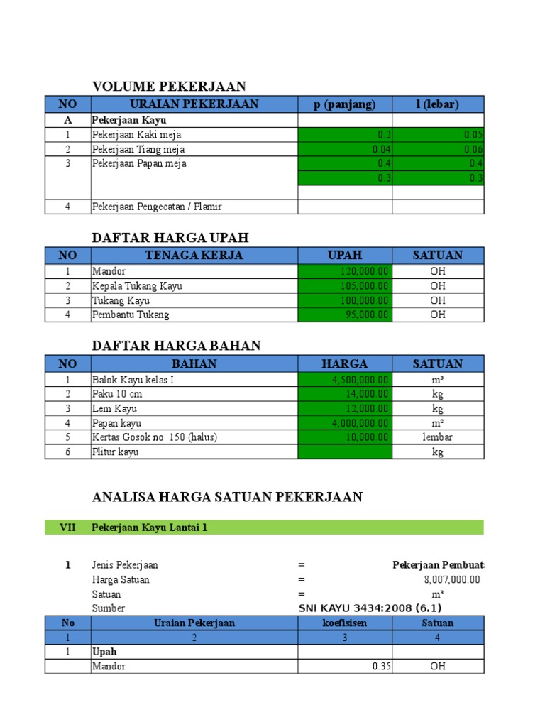 Perhitungan Rab Furniture | PDF
